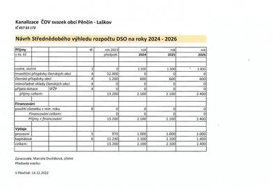 Návrh Střednědobého výhledu DSO Kanalizace ČOV svazek obcí Pěnčín - Laškov na roky 2024 - 2026.jpg